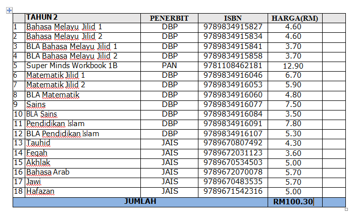 Set Buku Teks Akademik Agama Tahun 2 Srii